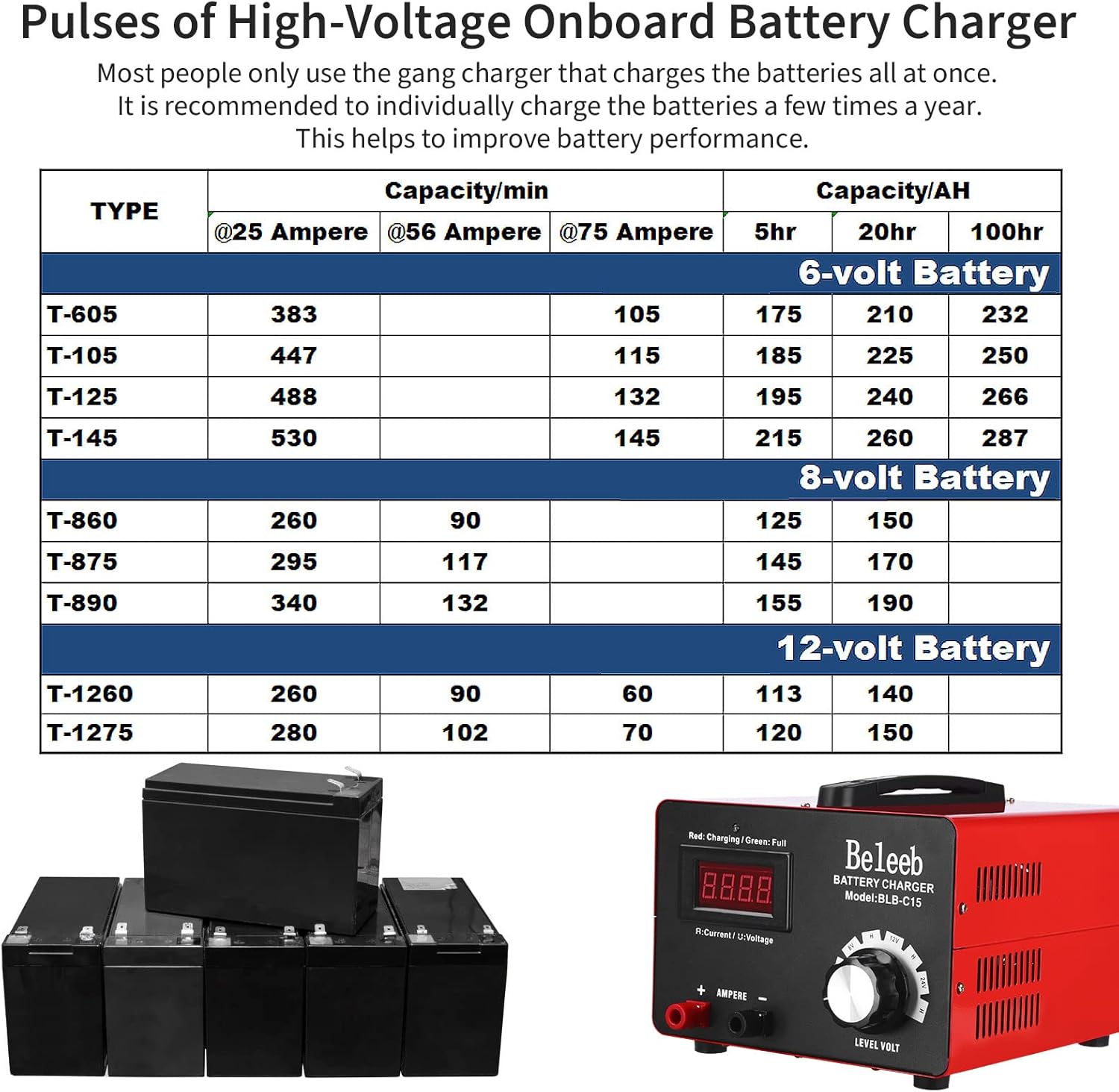 C15 Multiple Voltage Battery Charger 6V 8V 12V 24V Lead-Acid LiFePO4 Lithium Batteries, 15 A Automotive Car Battery Charger and Desulfator for Golf Cart Motorcycle Truck Lawn Mower